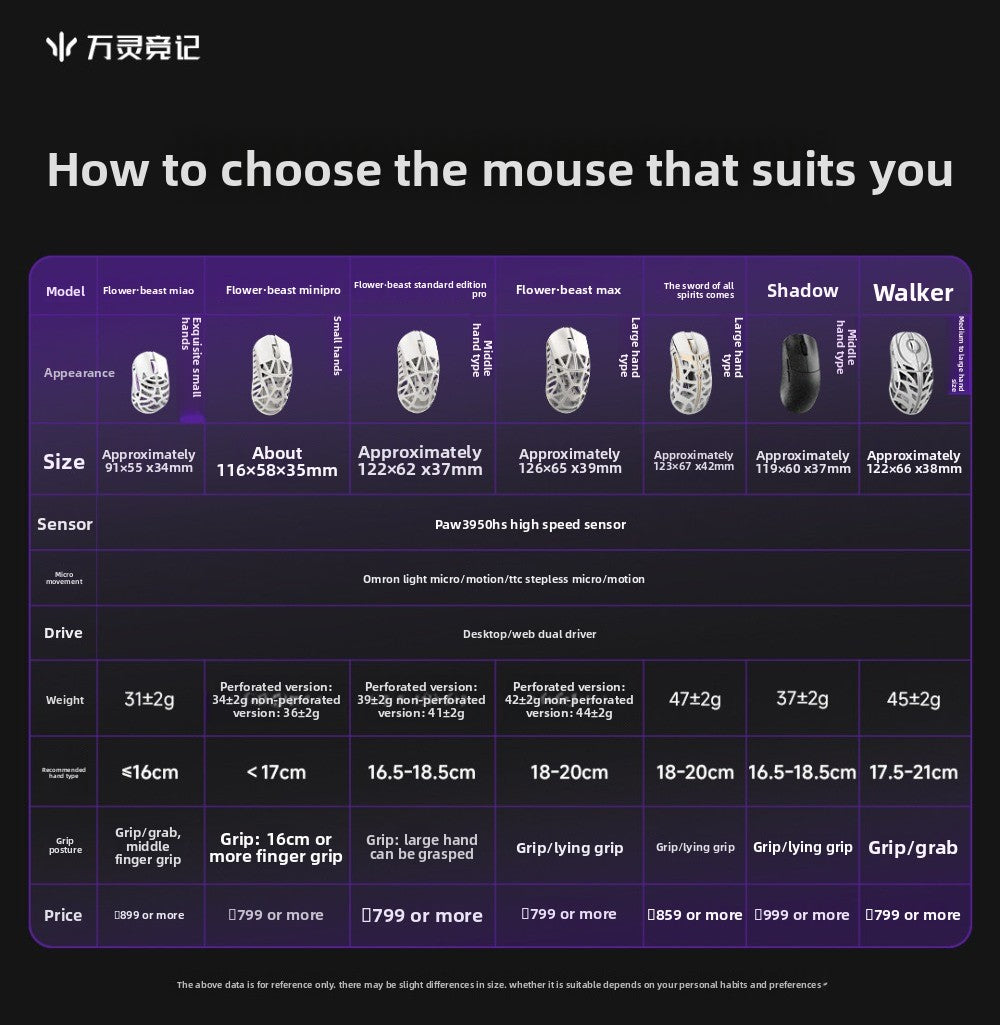 Wlmouse Beast X Mini Pro Magnesium Alloy Lightweight Wireless Gaming Mouse 8K PAW3950HS 30000DPI Online Driver Fast Response