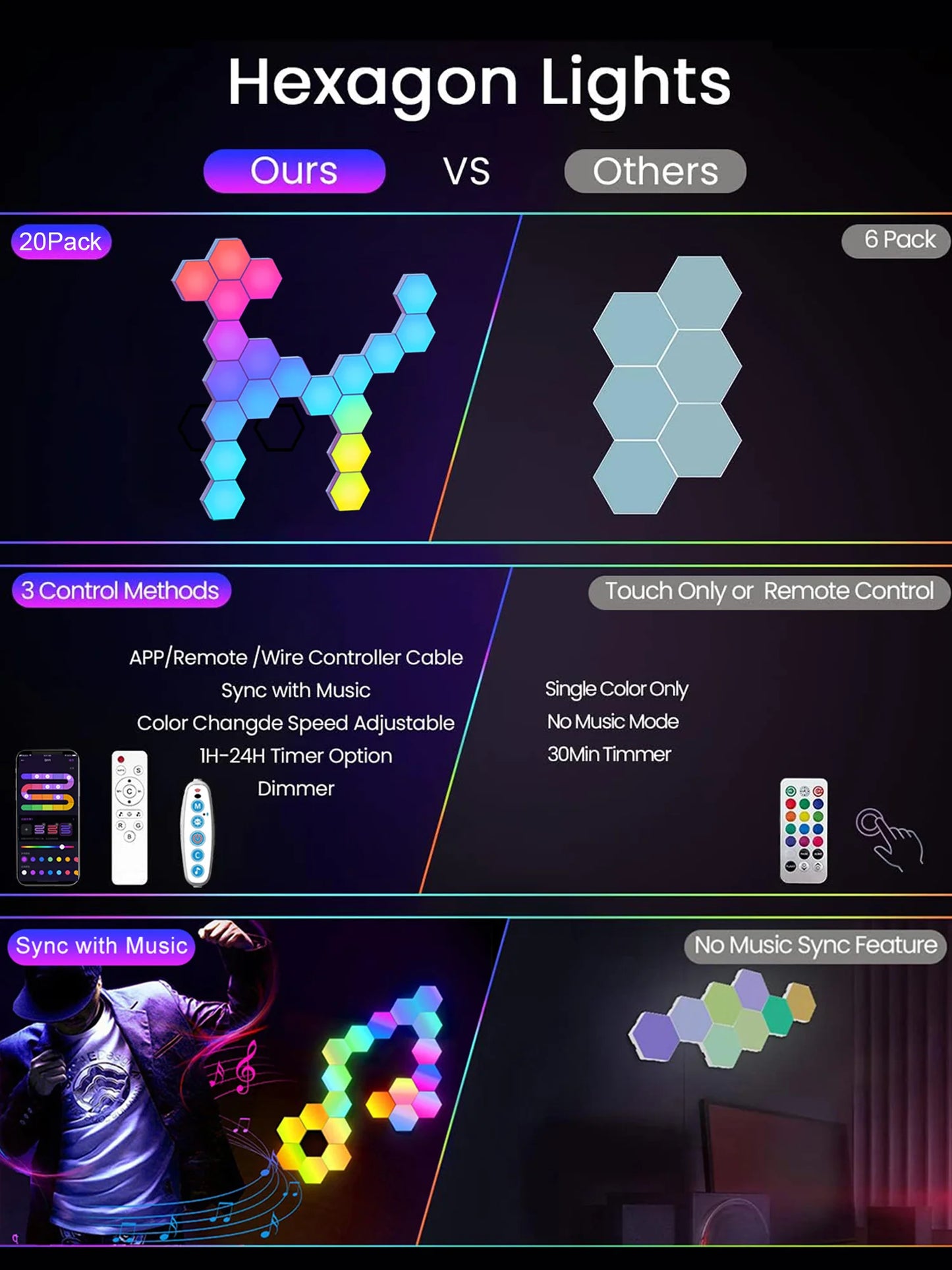 Smart Hexagonal Wall Lamp Color Change Ambient Night Light DIY Shape Music Sync MeRGBW APP Gaming RGB Hexagon LED Lights Bedroom
