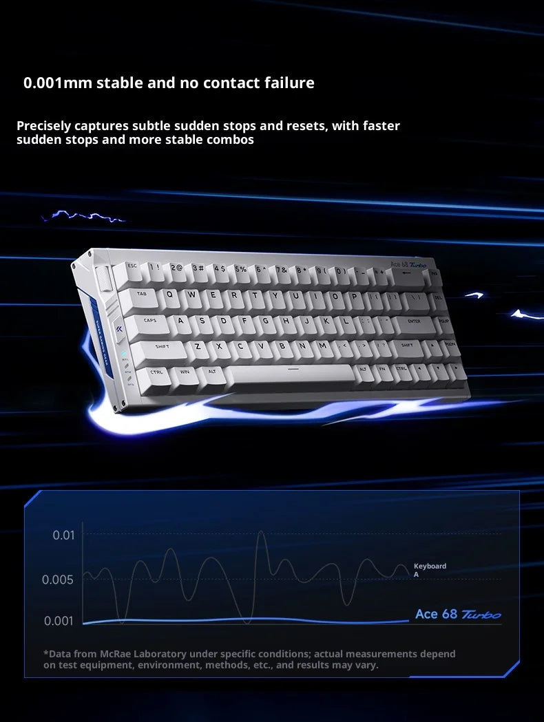 MCHOSE ACE68 Turbo Mechanical Gaming Keyboard Customized 0.001mm Rapid Trigger RGB 16K Polling Rate Low latency high precision